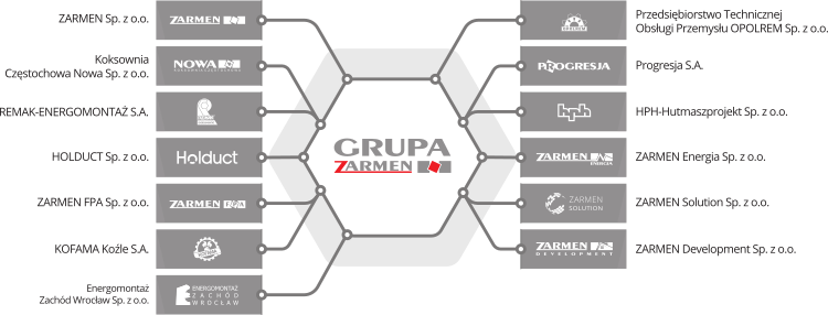 Grupa Zarmen /